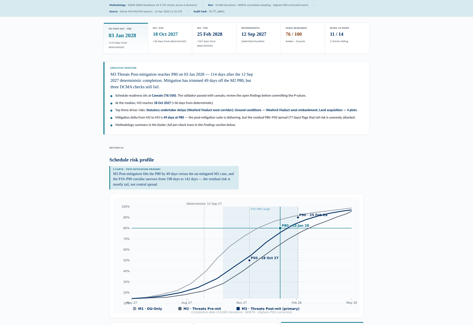 Weblink HTML dashboard hero with KPI tiles